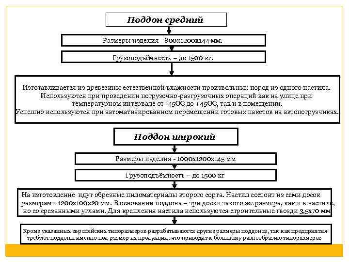 Поддон средний Размеры изделия 800 x 1200 x 144 мм. Грузоподъёмность – до 1500