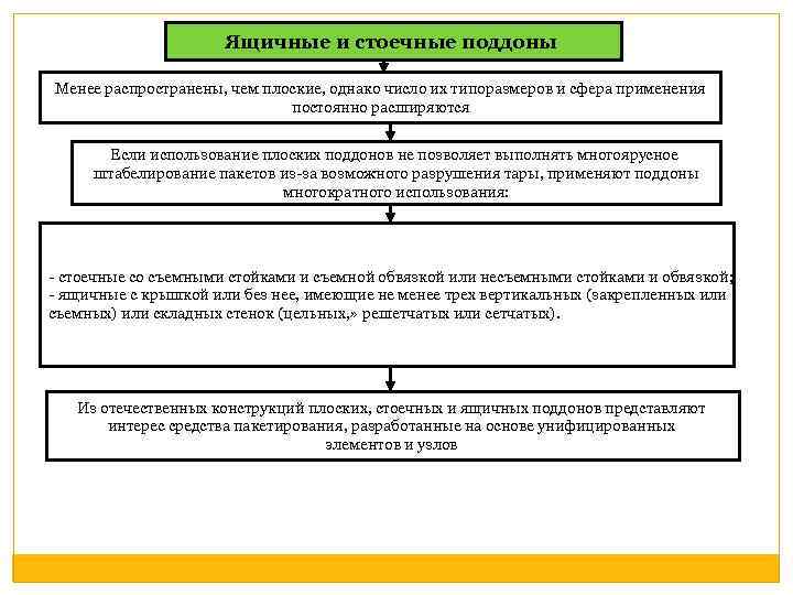 Ящичные и стоечные поддоны Менее распространены, чем плоские, однако число их типоразмеров и сфера