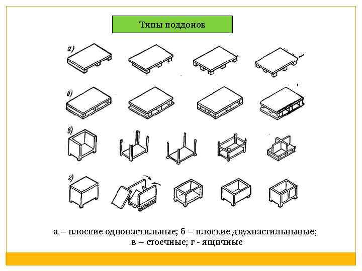 Типы поддонов а – плоские однонастильные; б – плоские двухнастильныные; в – стоечные; г