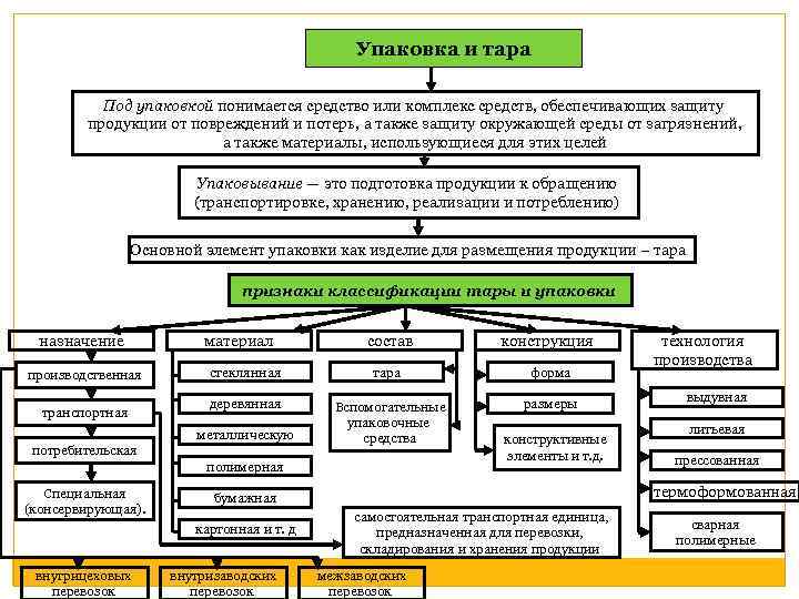 Под командой проекта понимается