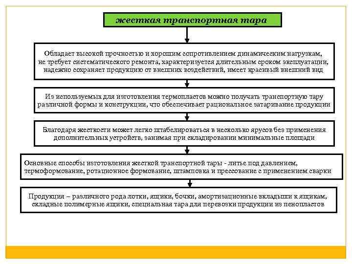 Видов обладает высокой прочностью. Принципы расчета прочности тары. Документы регламентирующие качество тары. Каковы принципы расчета прочности транспортной тары. Как тара подразделяется по механической прочности.