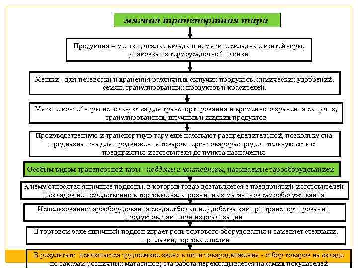 Основные нормативные документы продукции