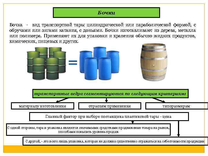 Бочки Бочка вид транспортной тары цилиндрической или параболической формой, с обручами или зигами катания,