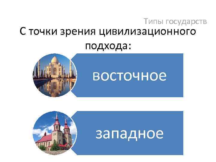 Типы государств С точки зрения цивилизационного подхода: восточное западное 