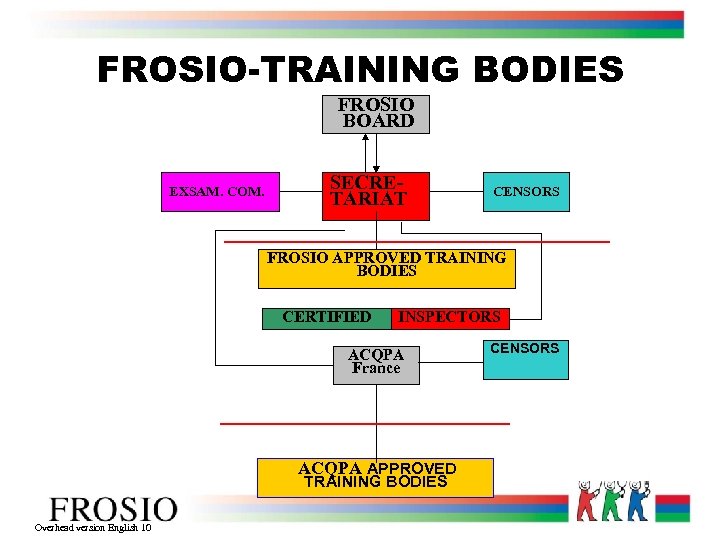 FROSIO-TRAINING BODIES FROSIO BOARD EXSAM. COM. SECRETARIAT CENSORS FROSIO APPROVED TRAINING BODIES CERTIFIED INSPECTORS