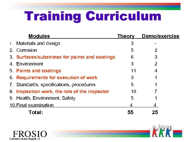 Training Curriculum Modules Materials and design 2. Corrosion 3. Surfaces/substrates for paints and coatings