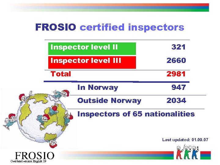 FROSIO certified inspectors Inspector level l. I 321 Inspector level III 2660 Total 2981