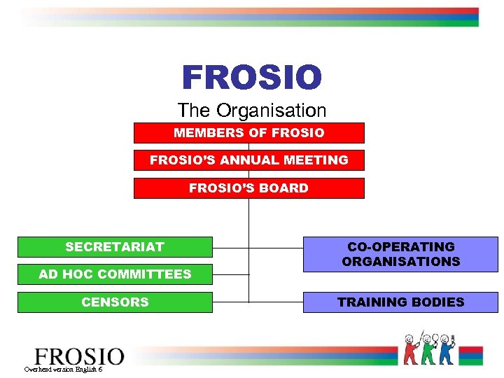 FROSIO The Organisation MEMBERS OF FROSIO’S ANNUAL MEETING FROSIO’S BOARD SECRETARIAT AD HOC COMMITTEES