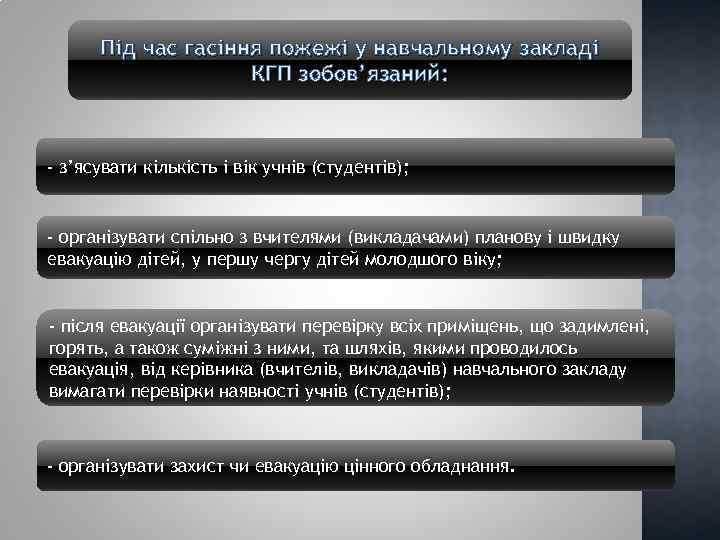 Під час гасіння пожежі у навчальному закладі КГП зобов’язаний: - з’ясувати кількість і вік