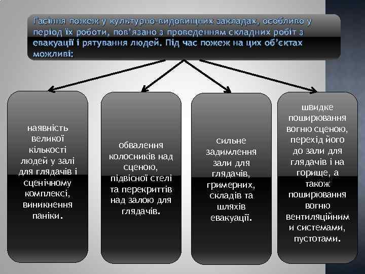 Гасіння пожеж у культурно-видовищних закладах, особливо у період їх роботи, пов’язано з проведенням складних