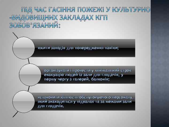 вжити заходів для попередження паніки; організувати і провести у мінімальний строк евакуацію людей із