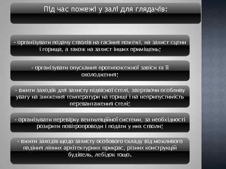 Під час пожежі у залі для глядачів: - організувати подачу стволів на гасіння пожежі,