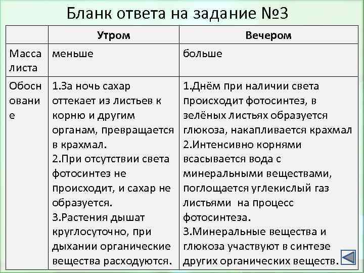 Бланк ответа на задание № 3 Утром Масса листа Обосн овани е Вечером меньше