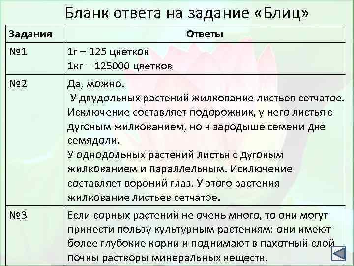 Бланк ответа на задание «Блиц» Задания № 1 № 2 № 3 Ответы 1