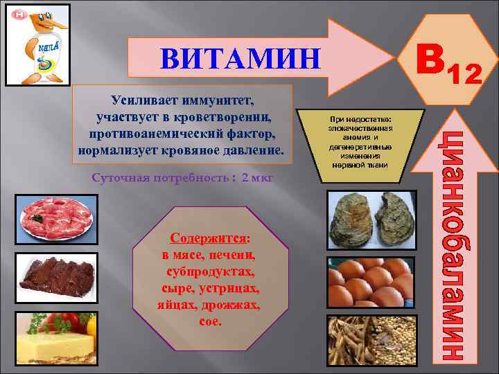 Какие Витамины В12 Лучше Купить