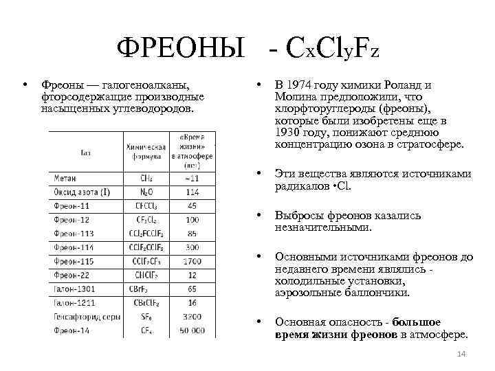 ФРЕОНЫ - Сx. Cly. Fz • Фреоны — галогеноалканы, фторсодержащие производные насыщенных углеводородов. •