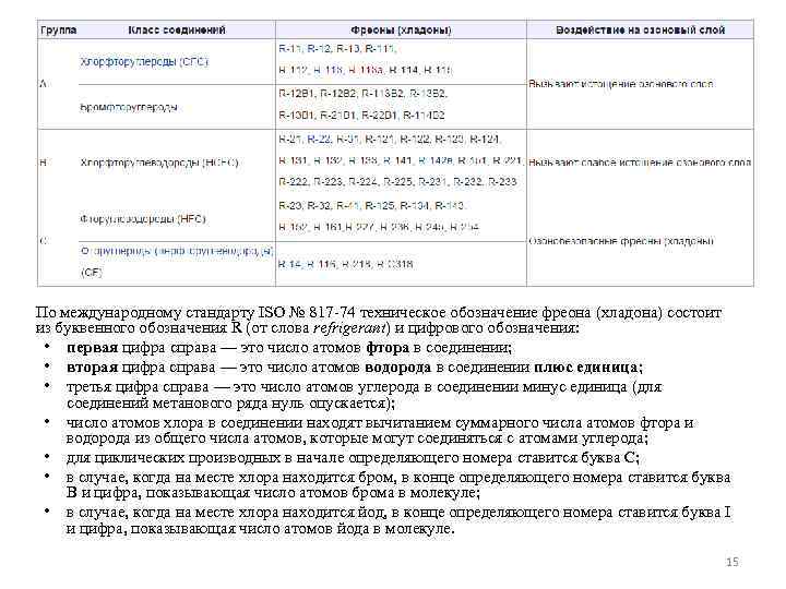 По международному стандарту ISO № 817 -74 техническое обозначение фреона (хладона) состоит из буквенного