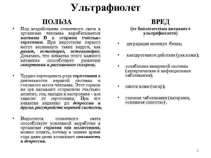 Ультрафиолет ПОЛЬЗА • • • Под воздействием солнечного света в организме человека вырабатывается витамин