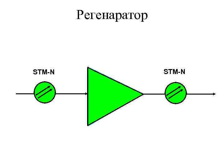 Регенаратор STM-N 