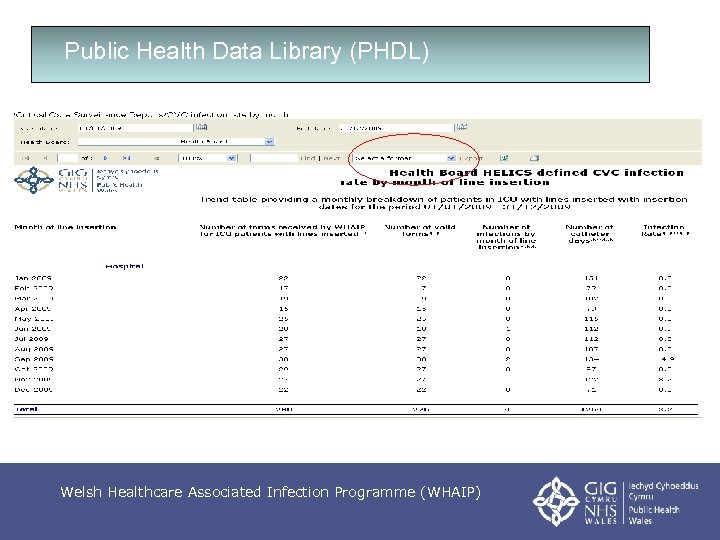 Public Health Data Library (PHDL) Welsh Healthcare Associated Infection Programme (WHAIP) 