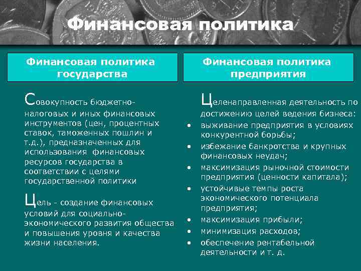 Финансовая политика государства Финансовая политика предприятия Совокупность бюджетно- Целенаправленная деятельность по налоговых и иных