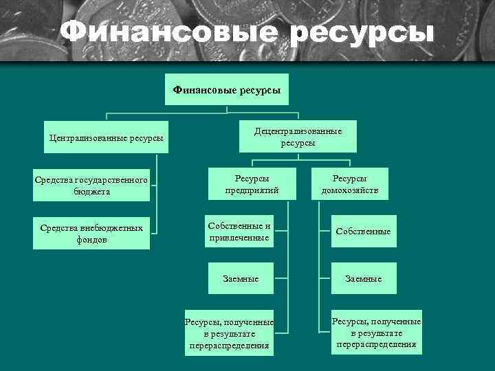 Что из перечисленного относится к финансовым ресурсам проекта