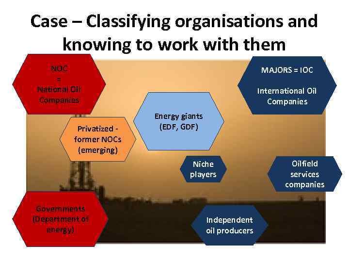 Case – Classifying organisations and knowing to work with them NOC = National Oil