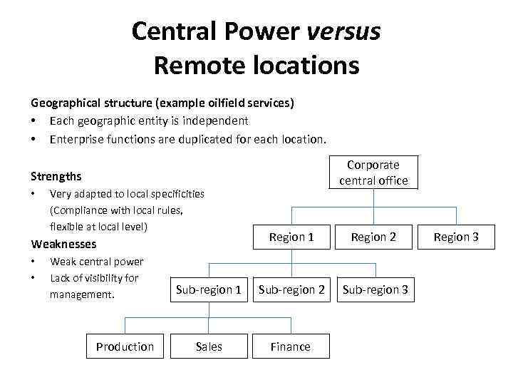 Central Power versus Remote locations Geographical structure (example oilfield services) • Each geographic entity
