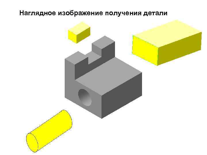 Наглядное изображение это