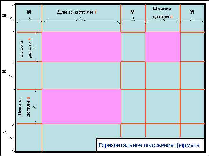 М Ширина детали a М детали h Длина детали l детали a N Ширина