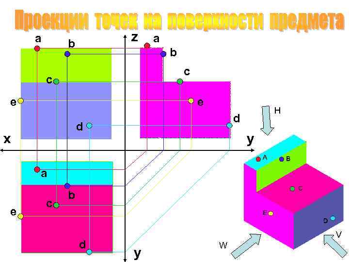 a z b a b c c e e d d x H y