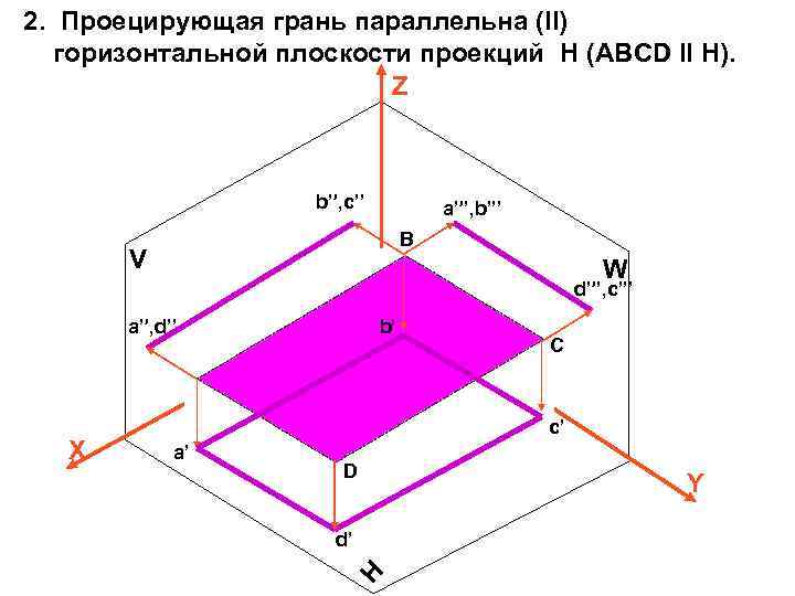 Горизонтальные грани