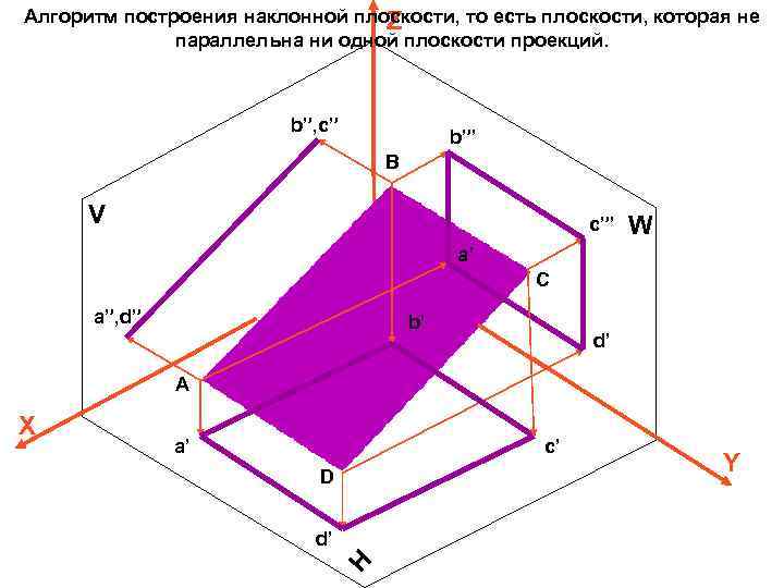 Главная плоскость. Построение плоскостей лазерный. Построение плоскости лазерным уровнем. Построение параллельных плоскостей. Лазерный уровень параллельная плоскость.