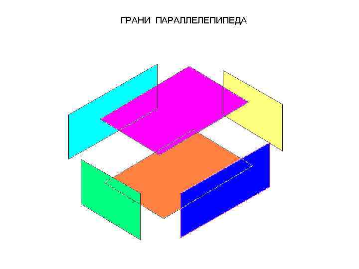 ГРАНИ ПАРАЛЛЕЛЕПИПЕДА 