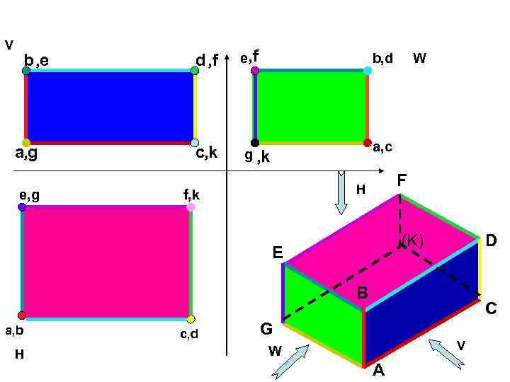 V b , e a, g e, g d , f e, f c,