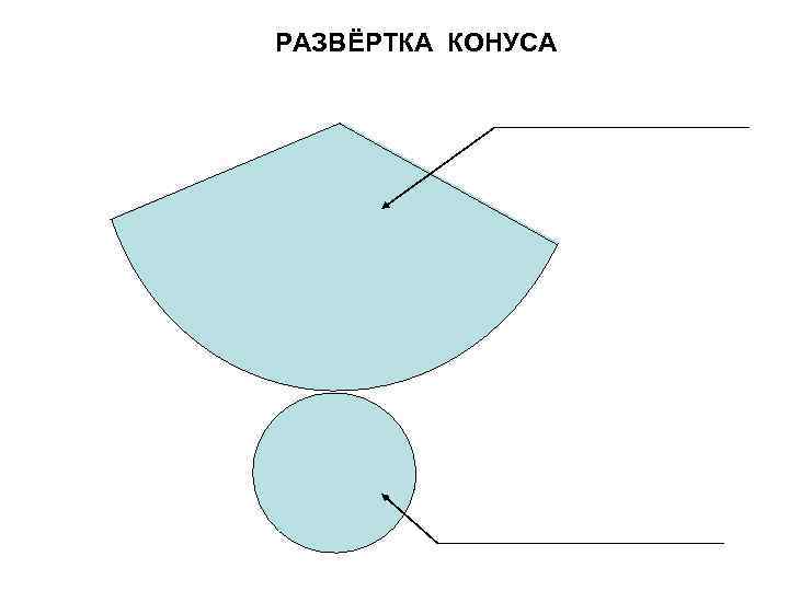 Развертка конуса