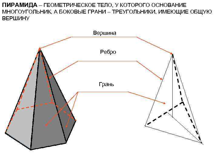 Сколько граней у пирамиды на рисунке 1