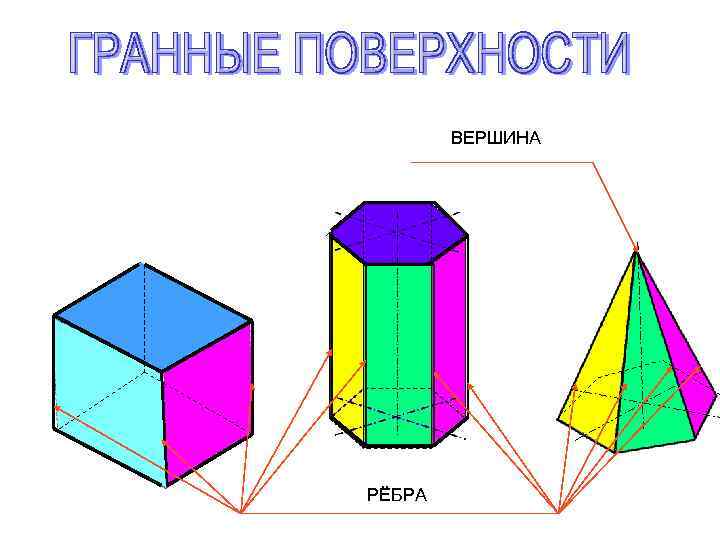 ВЕРШИНА РЁБРА 