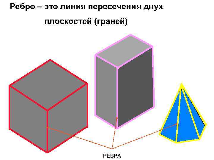 Грань и ребро графа