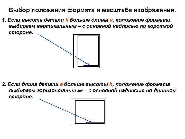 Выбор положения формата и масштаба изображения. 1. Если высота детали h больше длины a,