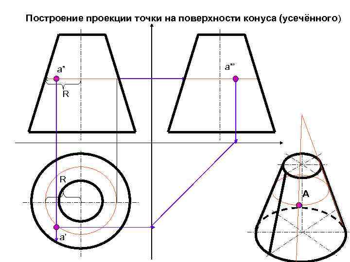 Построить проекции поверхности. Усеченный конус комплексный чертеж. Усеченный конус проекция. Конус сбоку черчение. Проекции точек на усеченном конусе.