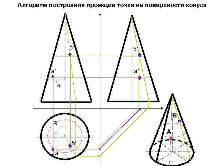 Чертеж усеченного конуса в трех проекциях