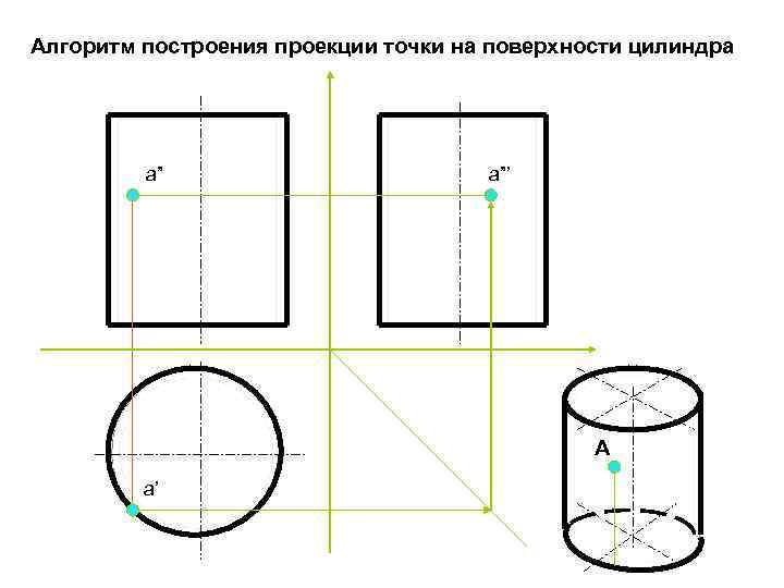 Проекция цилиндра. Проекции точек на цилиндре. Комплексный чертеж цилиндра. Вид сверху сбоку спереди черчение цилиндр. Построение точек на цилиндре.