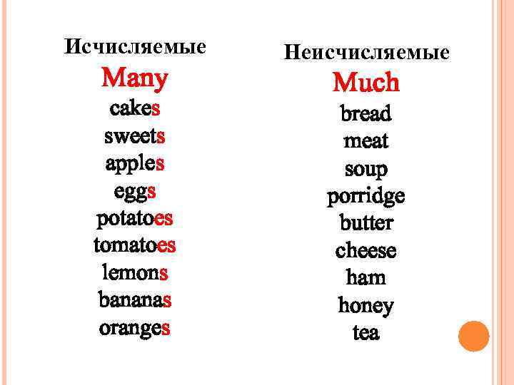 Исчисляемые Many cakes sweets apples eggs potatoes tomatoes lemons bananas oranges Неисчисляемые Much bread