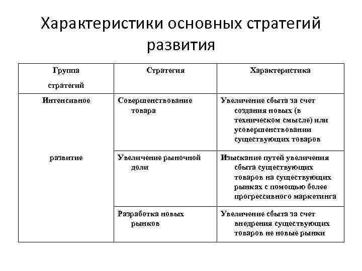 Маркетинг характеристика