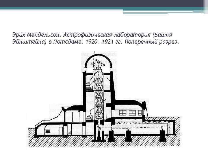 Эрих Мендельсон. Астрофизическая лаборатория (Башня Эйнштейна) в Потсдаме. 1920— 1921 гг. Поперечный разрез. 