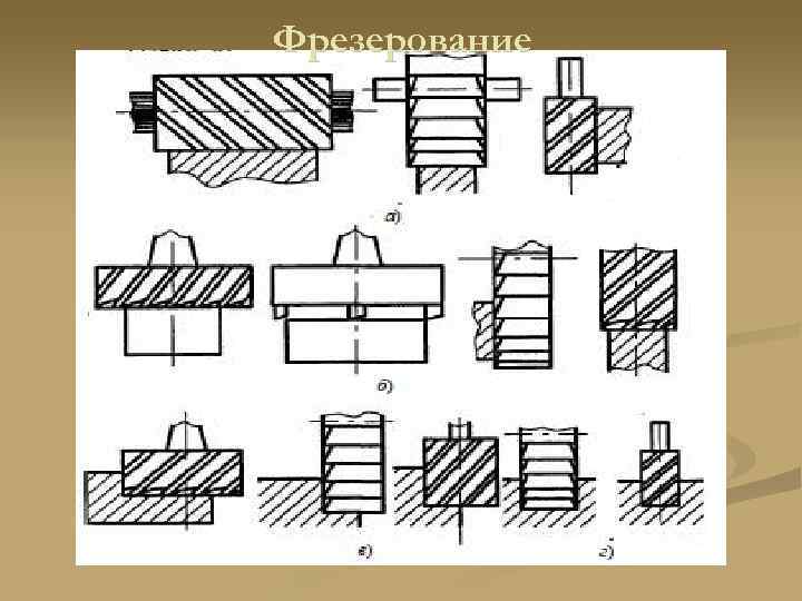 Фрезерование 