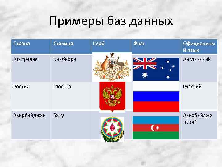 Флаги стран соседей россии. Флаги соседних государств. Флаги стран и столицы.