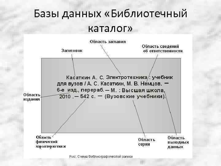 Базы данных «Библиотечный каталог» 