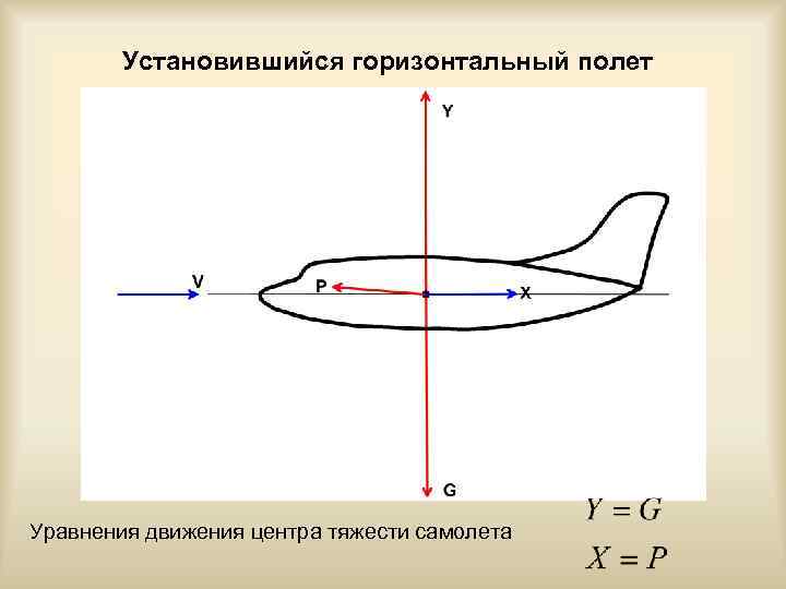 Самолет летит горизонтально. Условие горизонтальности полета самолета. Установившийся горизонтальный полет. Уравнения движения самолета. Уравнение установившегося горизонтального полета.